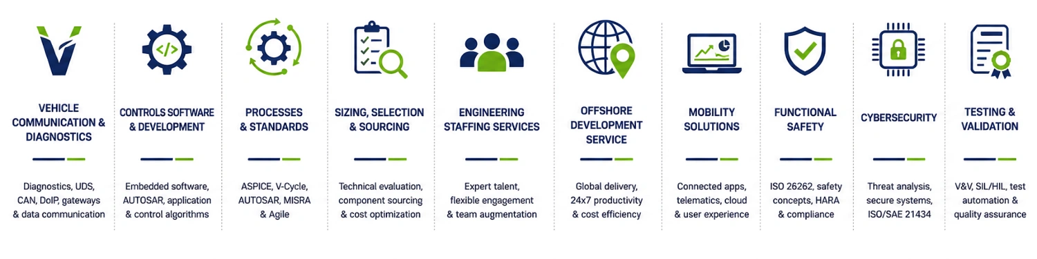 Engineering solutions | Vehicle control unit (VCU), CAN Keypads , smartview display supplier, engineering solutions provider & software-defined vehicles (SDV) Solution Provider