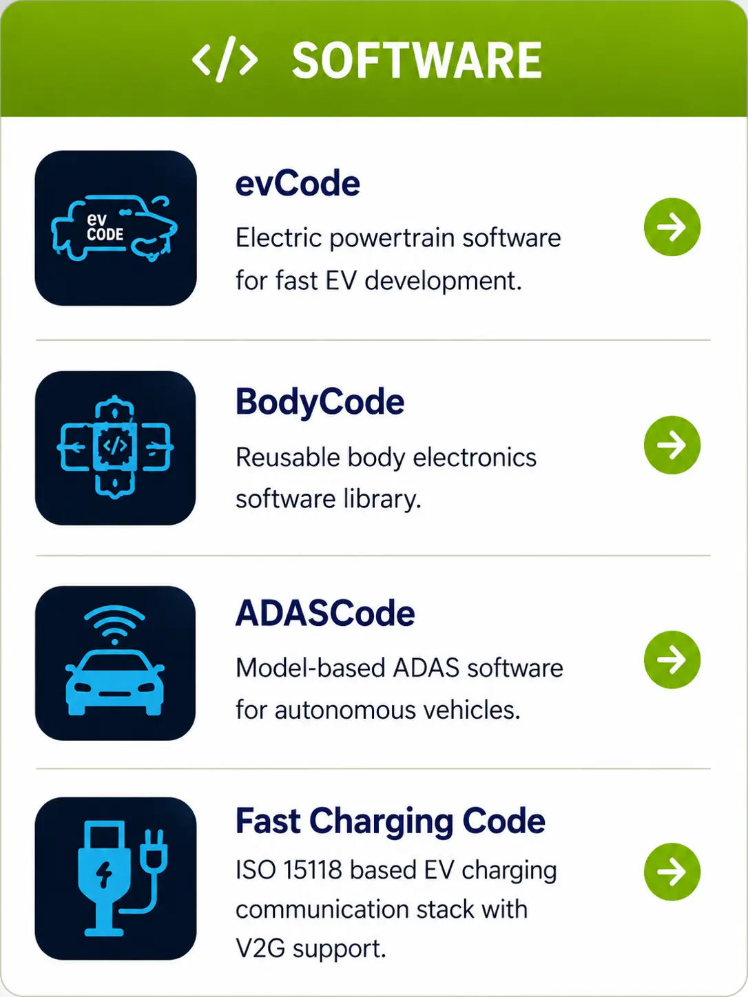 Software | Vehicle control unit (VCU), CAN keypads, Smartview Display Supplier, Engineering Solutions Provider & Software-Defined Vehicles (SDV) Solution Provider