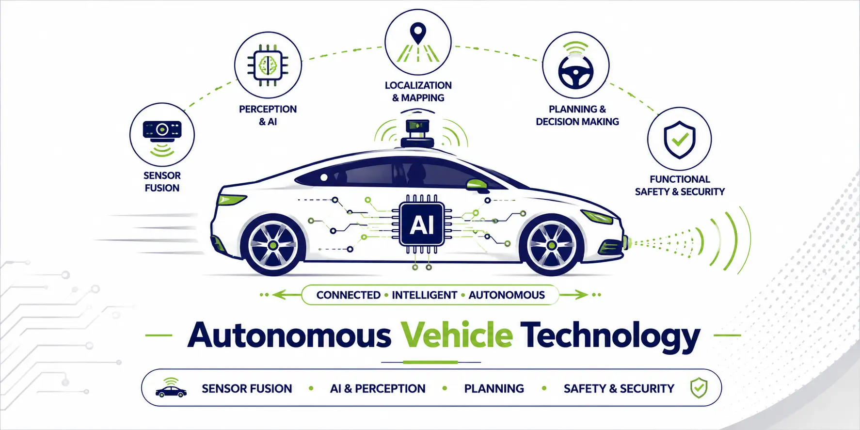 VCU, CAN keypad & CAN display suppliers & Engineering staffing service providers, and EV software service providers
