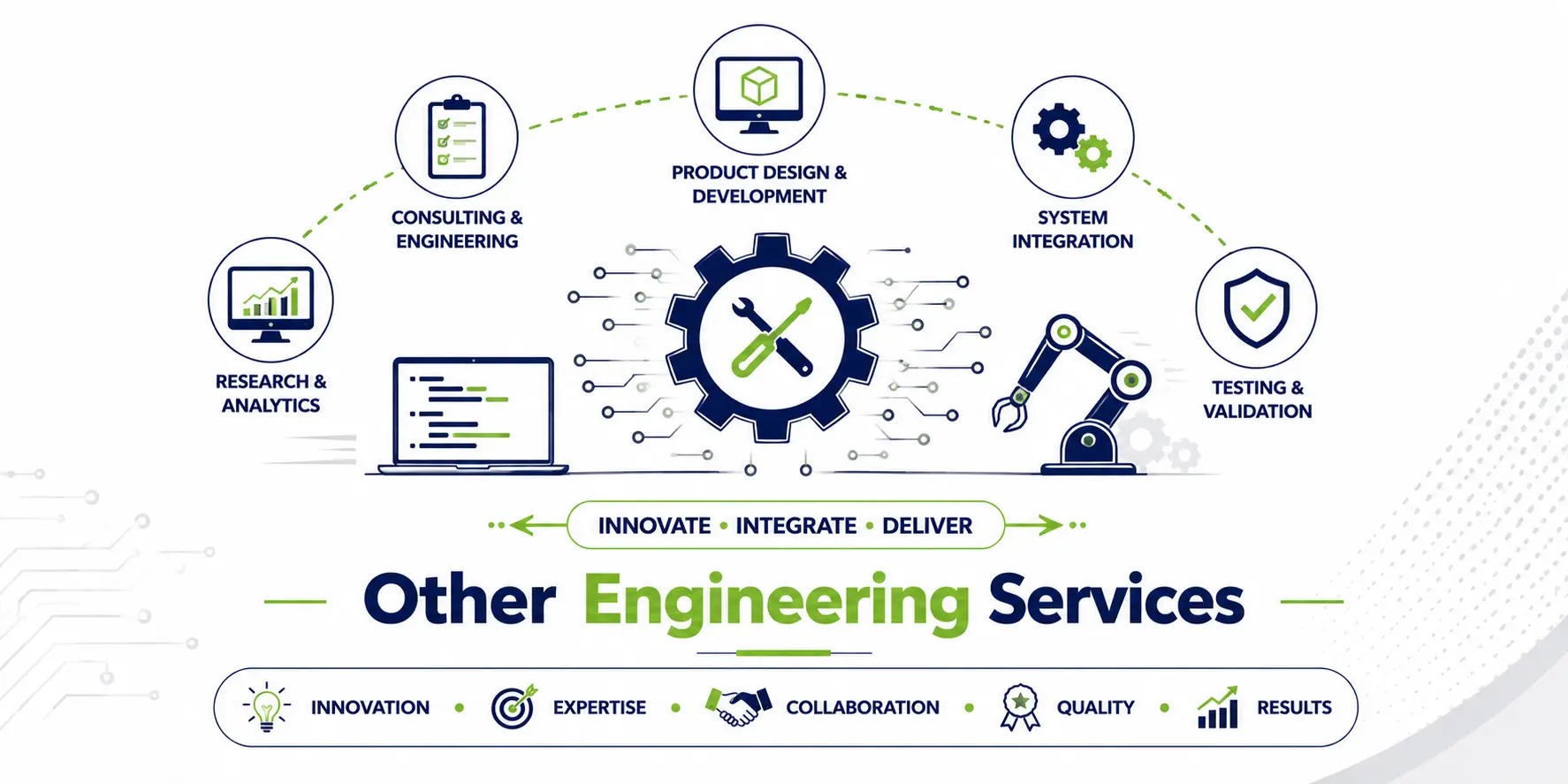 VCU, CAN keypad & CAN display suppliers & Engineering staffing service providers, and EV software service providers