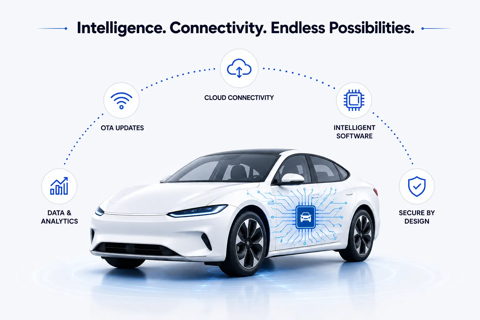 Software Defined Vehicle | Vehicle control unit (VCU), CAN Keypads , smartview display supplier, engineering solutions provider & software-defined vehicles (SDV) Solution Provider