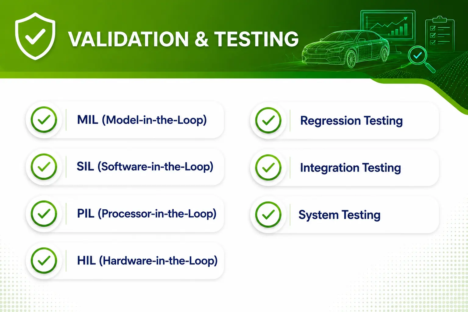 Validation & Testing | Vehicle control unit (VCU), CAN Keypads, Smartview display supplier, engineering solutions provider & software-defined vehicles (SDV) Solution Provider
