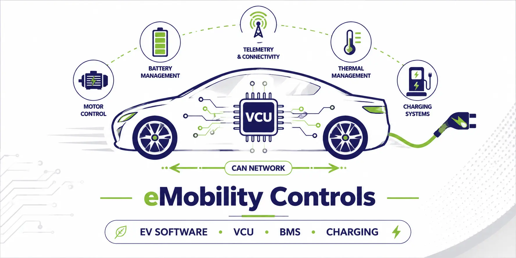 VCU, CAN keypad & CAN display suppliers & Engineering staffing service providers, and EV software service providers
