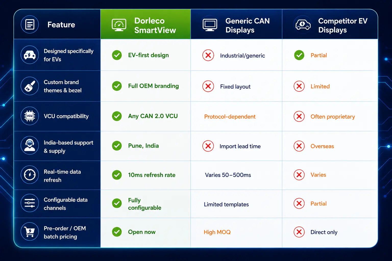 CAN Display | Vehicle control unit (VCU), CAN keypads, Smartview Display Supplier, Engineering Solutions Provider & Software-Defined Vehicles (SDV) Solution Provider
