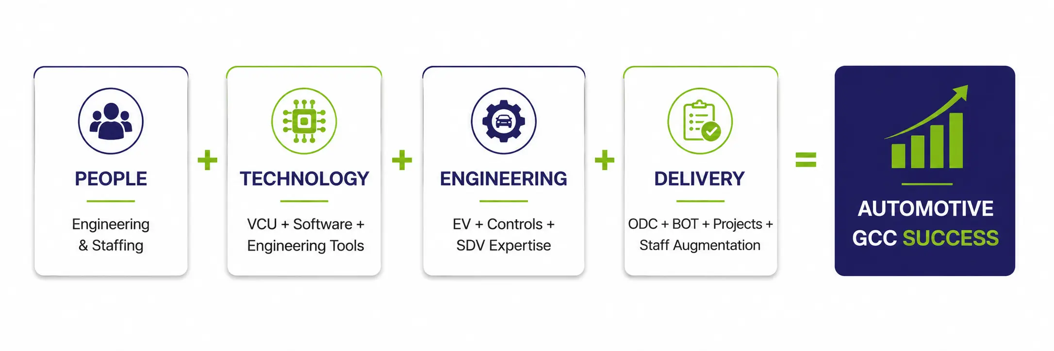 DORLECO GCC ADVANTAGE | Vehicle control unit (VCU), CAN keypads, Smartview Display Supplier, Engineering Solutions Provider & Software-Defined Vehicles (SDV) Solution Provider