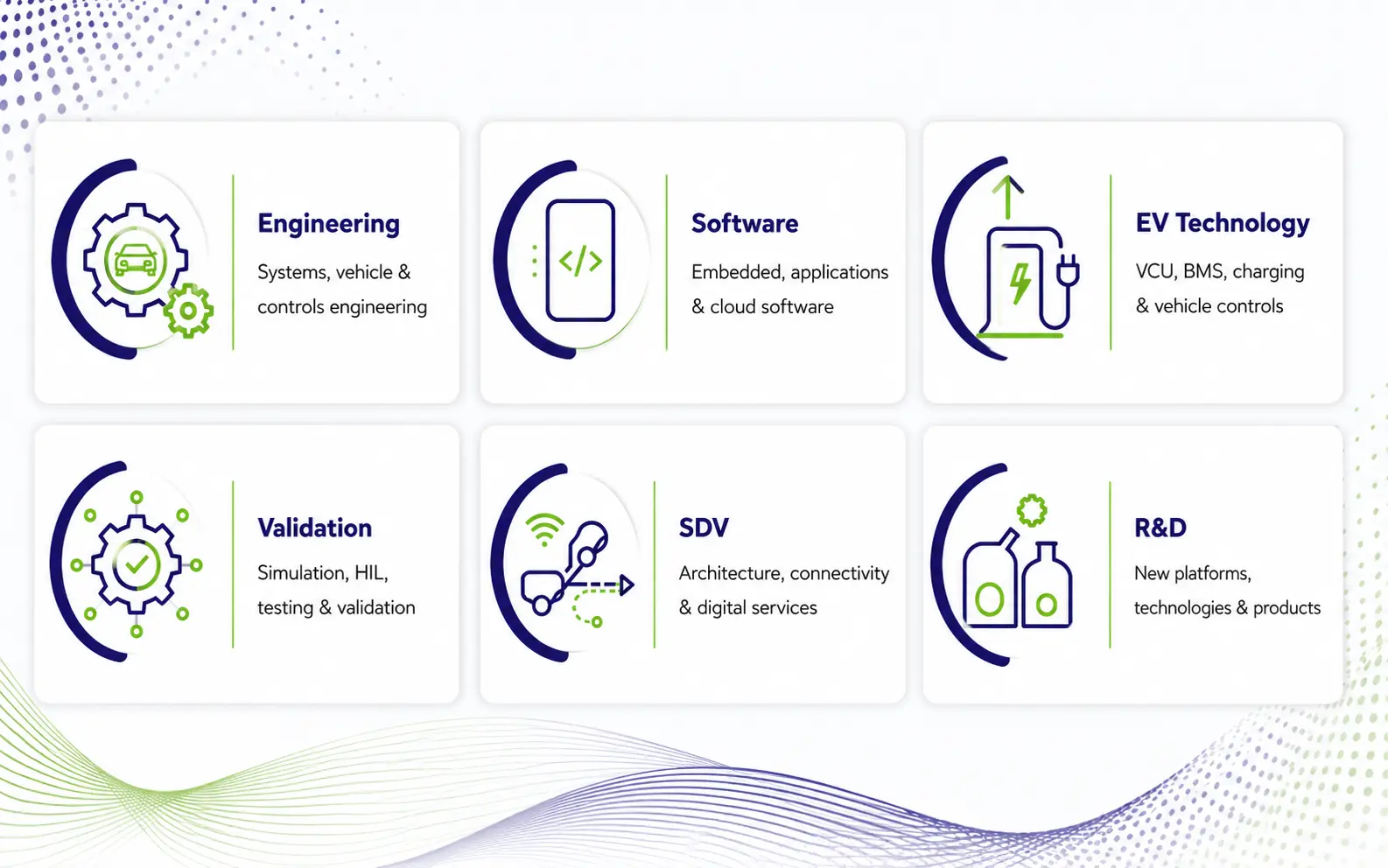 Dorleco GCC Capabilities | Vehicle control unit (VCU), CAN keypads, Smartview Display Supplier, Engineering Solutions Provider & Software-Defined Vehicles (SDV) Solution Provider