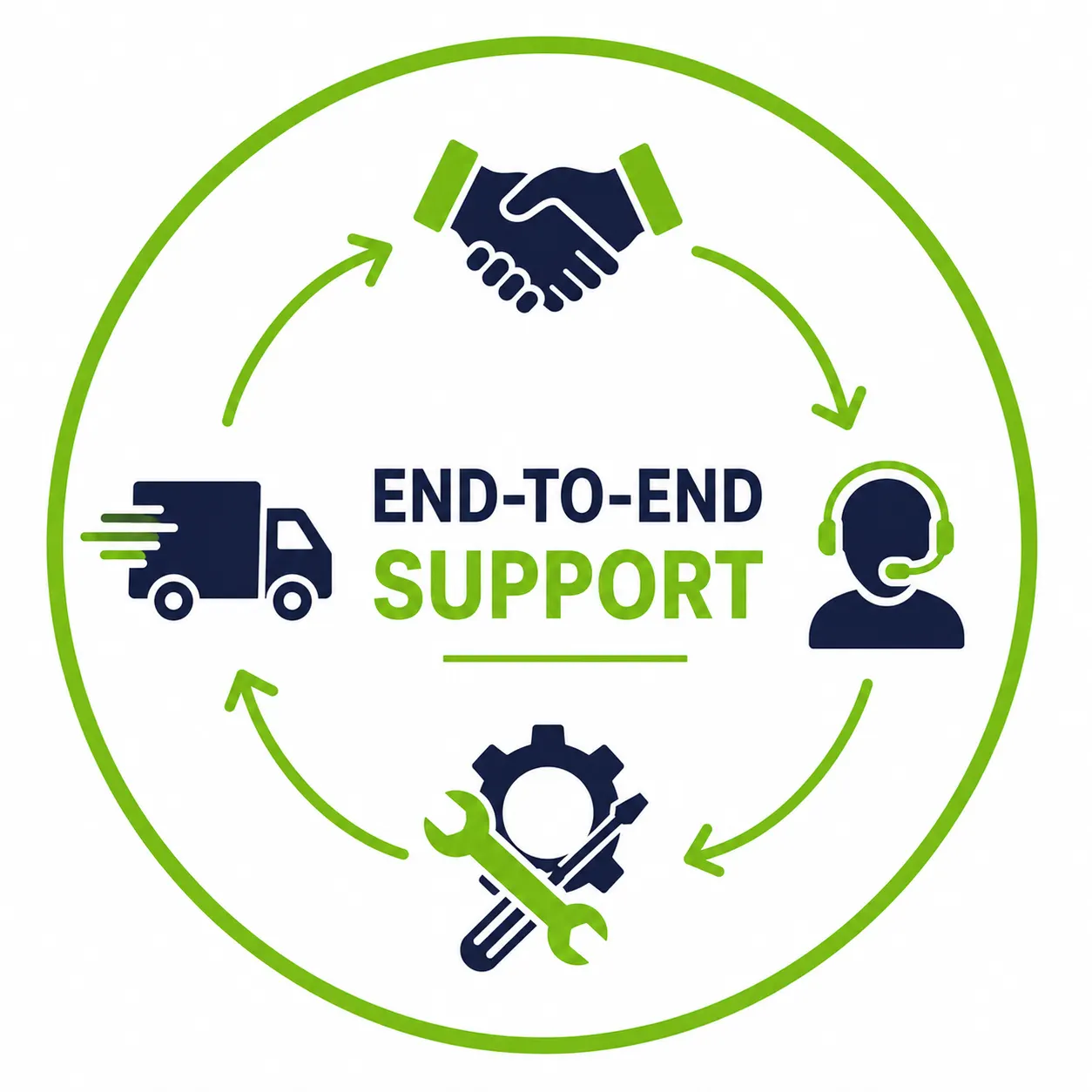 Vehicle control unit (VCU), CAN keypads, Smartview Display Supplier, Engineering Solutions Provider & Software-Defined Vehicles (SDV) Solution Provider