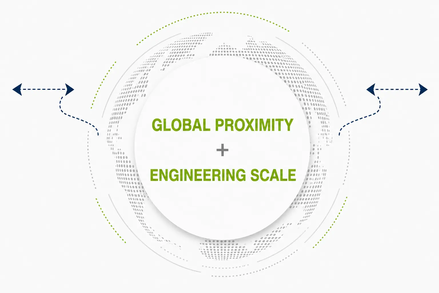 Global Proximity| Vehicle control unit (VCU), CAN keypads, Smartview Display Supplier, Engineering Solutions Provider & Software-Defined Vehicles (SDV) Solution Provider