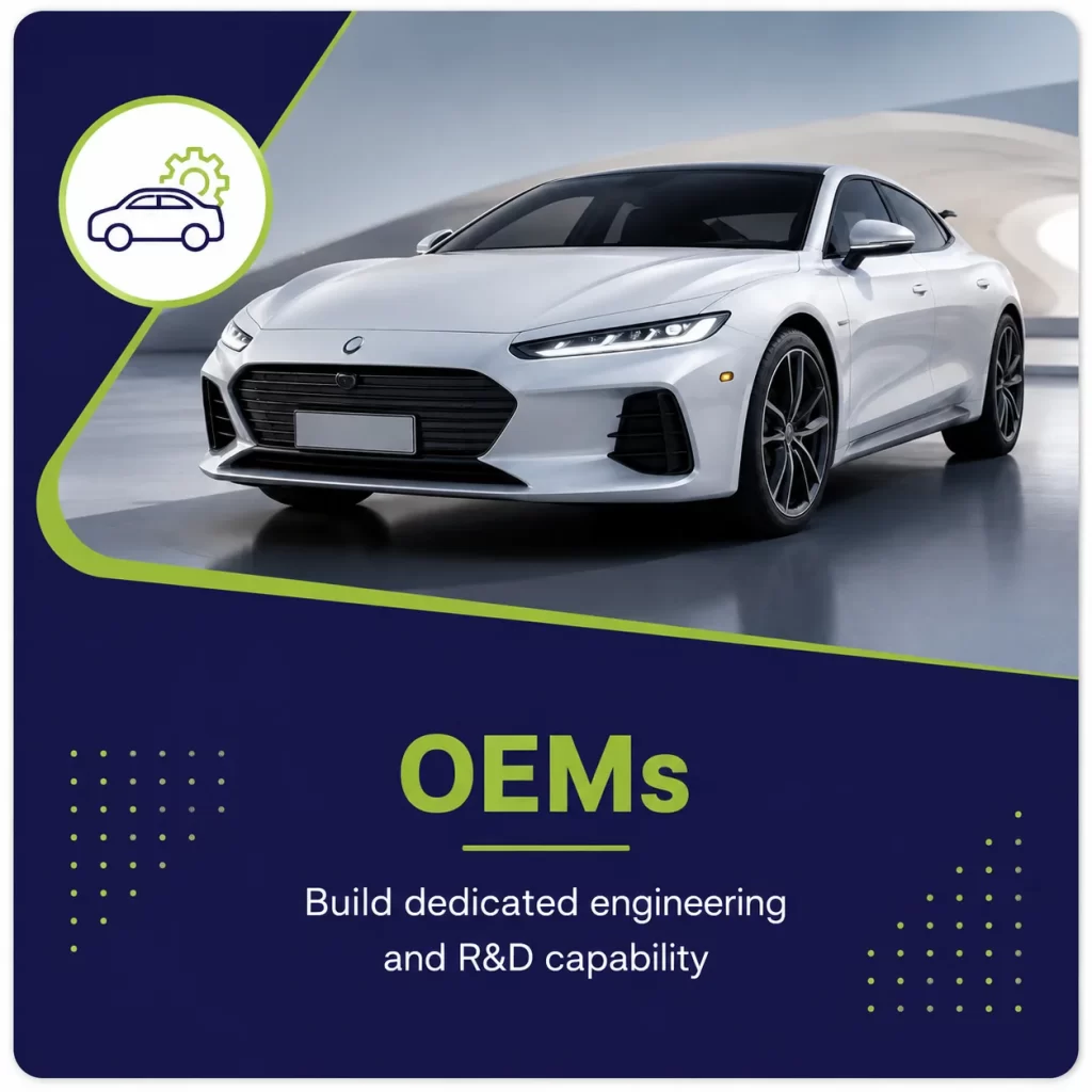 Vehicle control unit (VCU), CAN keypads, Smartview Display Supplier, Engineering Solutions Provider & Software-Defined Vehicles (SDV) Solution Provider