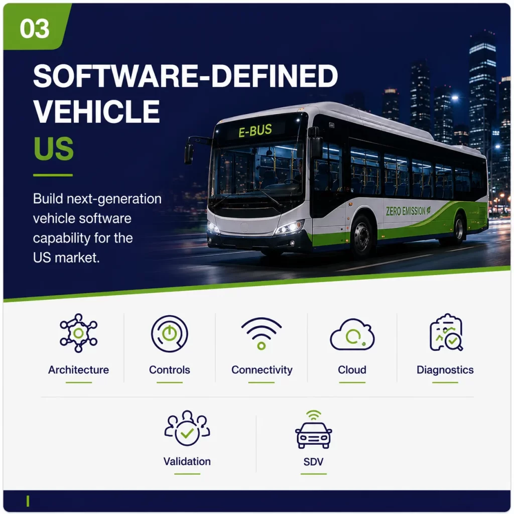 Software Defined Vehicle| Vehicle control unit (VCU), CAN keypads, Smartview Display Supplier, Engineering Solutions Provider & Software-Defined Vehicles (SDV) Solution Provider