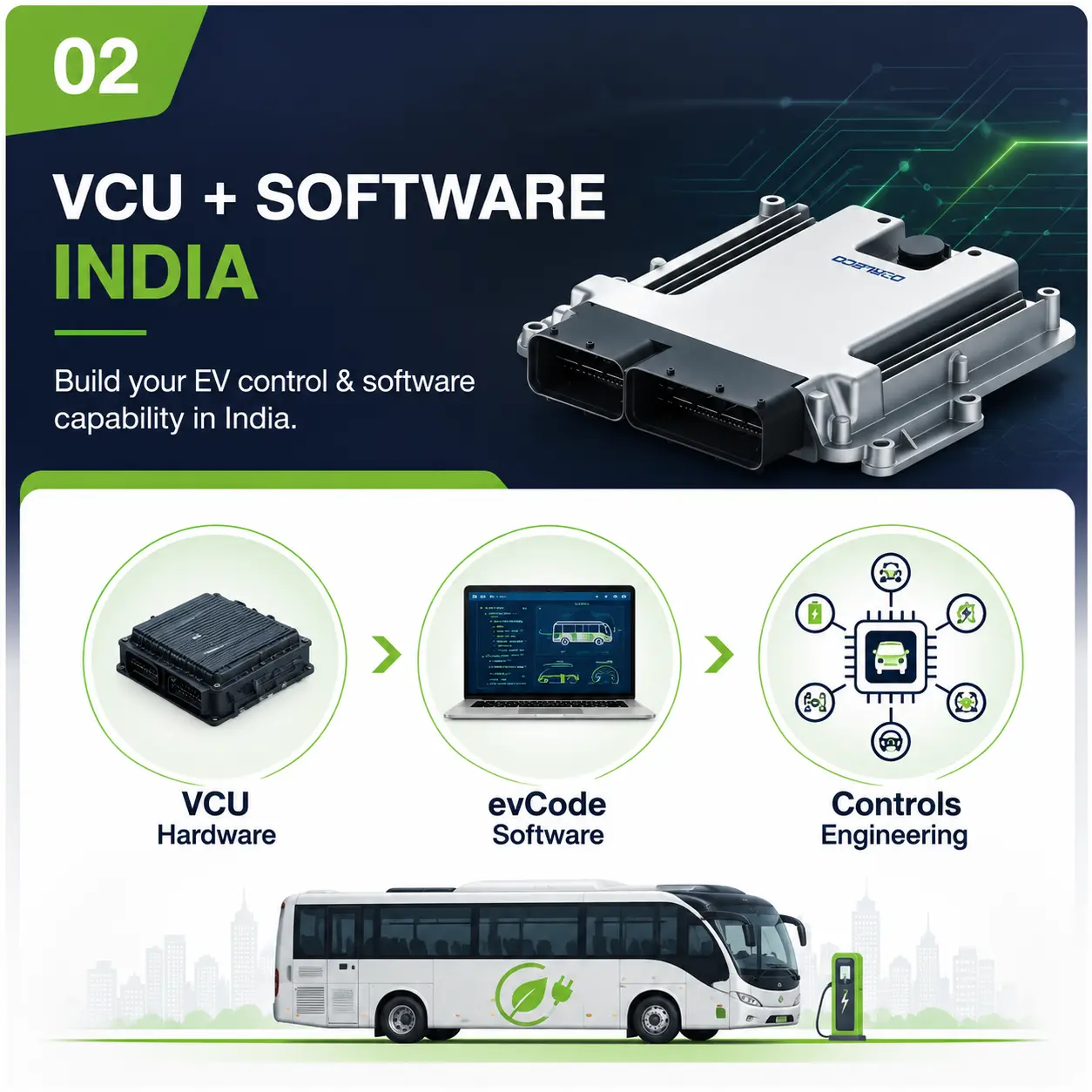 VCU+Software | Vehicle control unit (VCU), CAN keypads, Smartview Display Supplier, Engineering Solutions Provider & Software-Defined Vehicles (SDV) Solution Provider