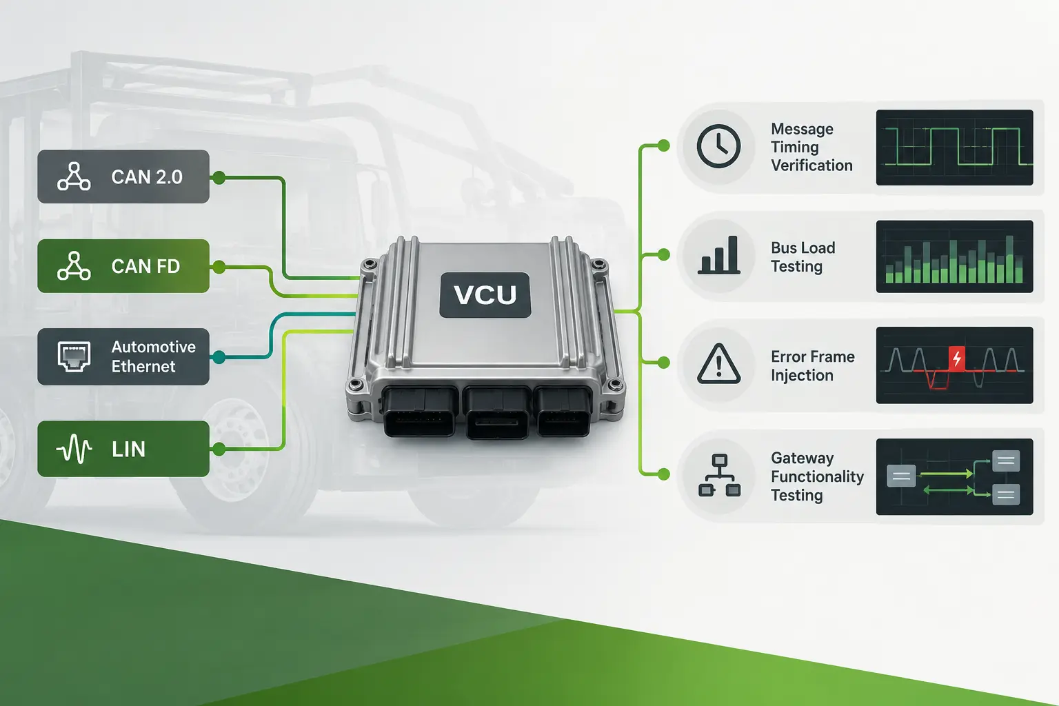 Communication & Network Validation | Vehicle Control Unit (VCU), CAN Keypads, Smartview Display Supplier, Engineering Solutions Provider & Software-Defined Vehicles (SDV) Solution Provider