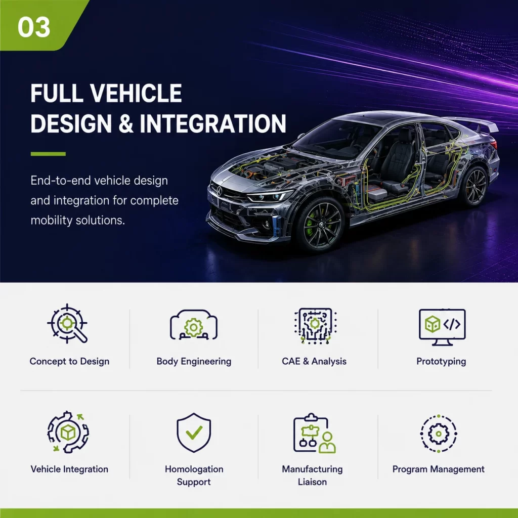 Full vehicle Design & Integration | Vehicle Control Unit (VCU), CAN Keypads, Smartview Display Supplier, Engineering Solutions Provider & Software-Defined Vehicles (SDV) Solution Provider