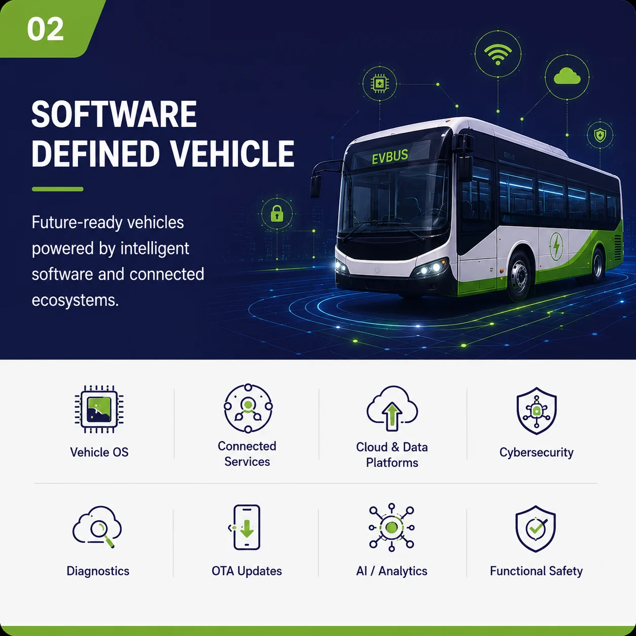 Software-Defined Vehicle | Vehicle Control Unit (VCU), CAN Keypads, Smartview Display Supplier, Engineering Solutions Provider & Software-Defined Vehicles (SDV) Solution Provider
