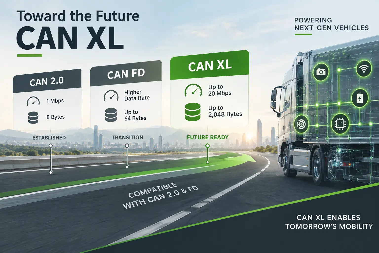 Toward the Future: CAN XL | Vehicle Control Unit (VCU), CAN Keypads, Smartview Display Supplier, Engineering Solutions Provider & Software-Defined Vehicles (SDV) Solution 