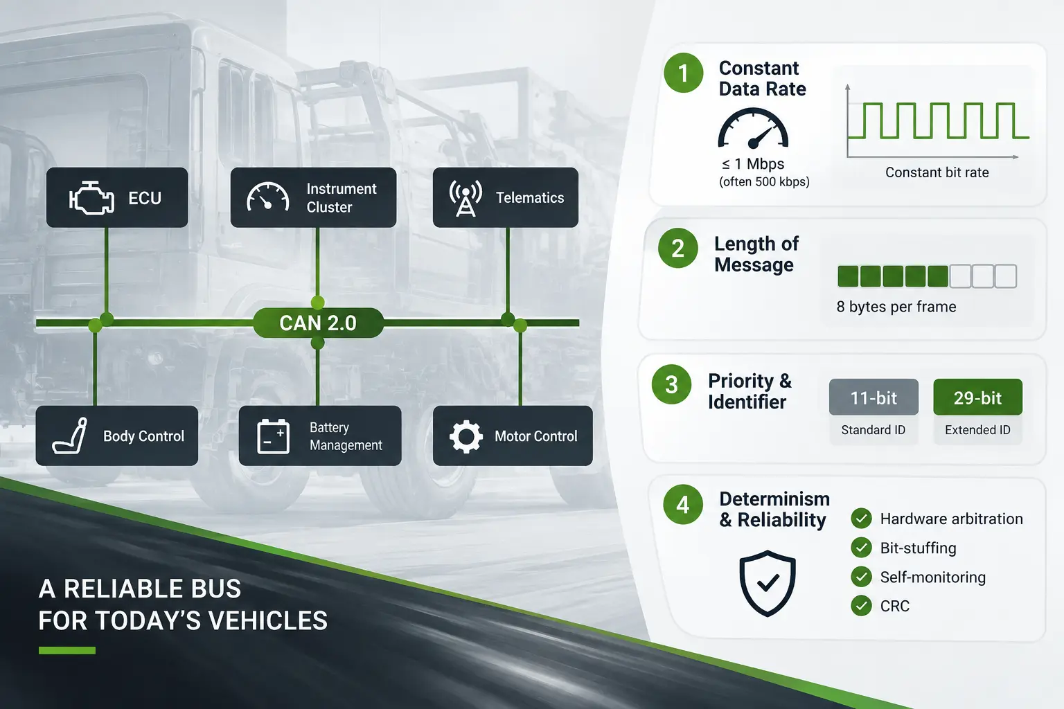 Traditional CAN| Vehicle Control Unit (VCU), CAN Keypads, Smartview Display Supplier, Engineering Solutions Provider & Software-Defined Vehicles (SDV) Solution Provider