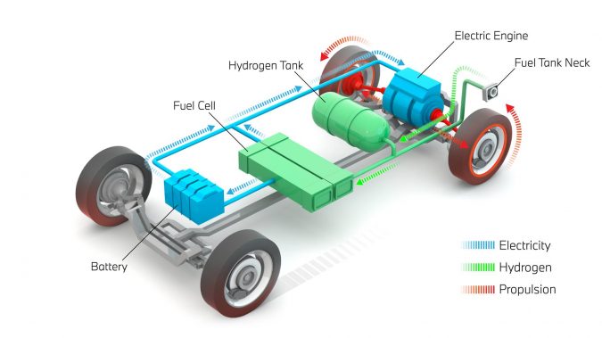 1. fuel-cell