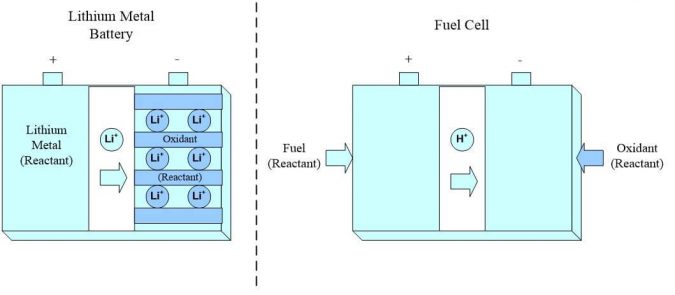 4. fuel-cell-battery-comparison